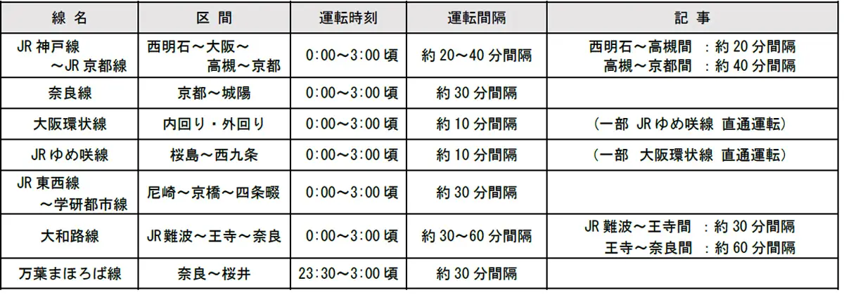 JR西日本】今年の大晦日は3時頃まで臨時列車を運転！ | PrettyOnline