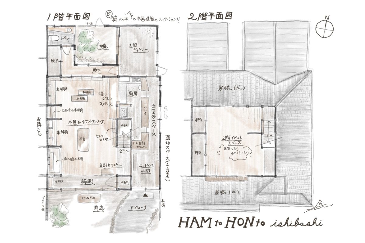 ハムと本との平面図